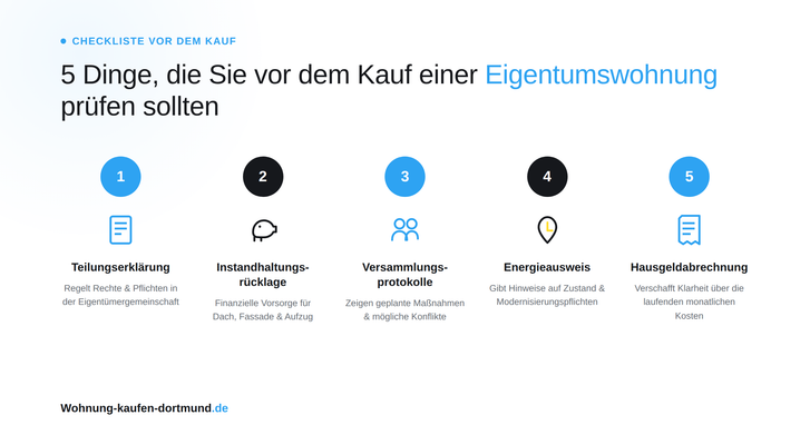 Eigentumswohnung Dortmund